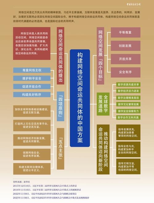 中国网建设原则插图 中国网建设原则插图