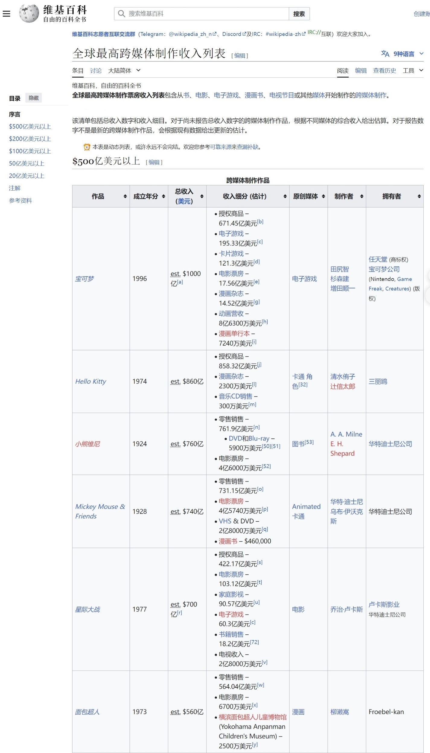 中国IP费用解析插图