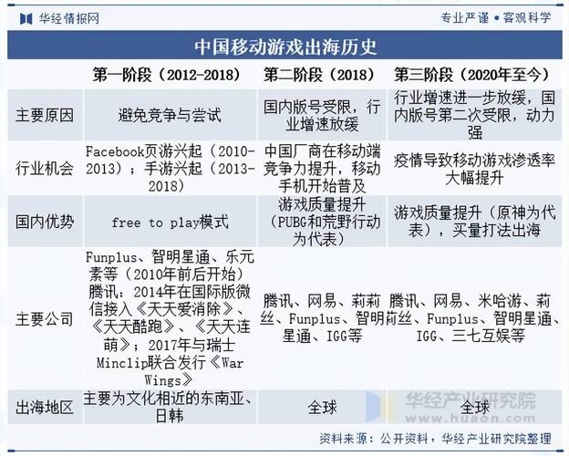 中国游戏公司概览与上海主要企业，了中国网络游戏行业的繁荣发展，重点介绍了各大知名公司与新兴势力。文中提到了市值庞大的网络游戏开发公司如EA、Zynga等，以及国内的大型互联网公司腾讯和网易在游戏领域的成就。同时，也涉及了小游戏公司的崛起与发展趋势，包括兵龙网络、星邦互娱等新锐力量。在地域方面，美国市场及欧洲的电子游戏行业亦有所提及。此外，特别关注了上海地区的优秀游戏公司及其对全球网游产业的贡献。插图