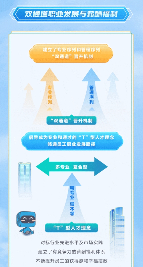 中建招聘信息及应聘指南，社招动态、求职步骤与条件解析。插图