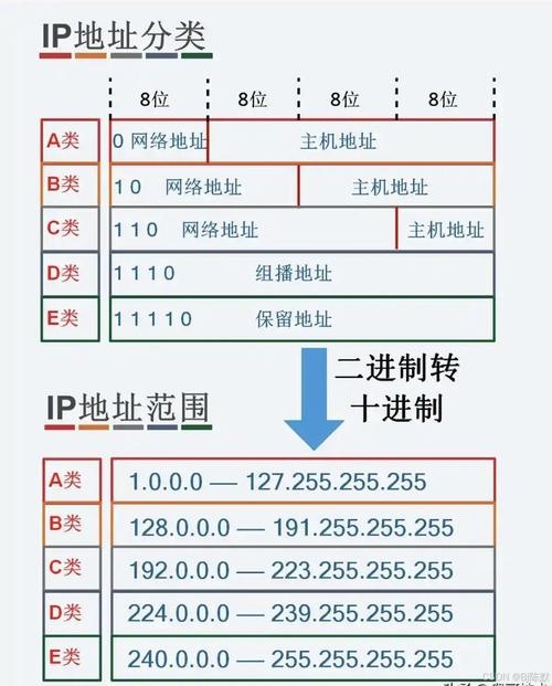 子网掩码解析，网络配置中的关键要素插图
