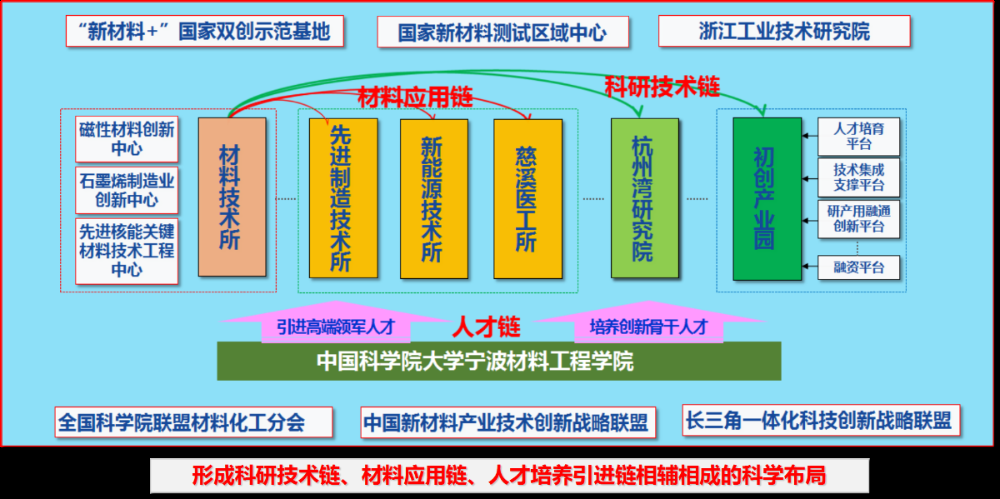 资源共享平台的搭建与创新发展插图 资源共享平台的搭建与创新发展插图