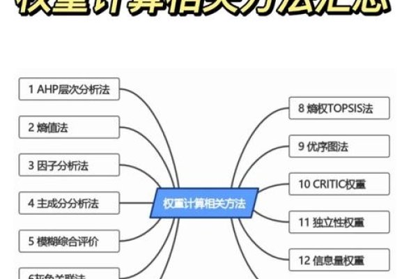 百度权重高否解析-红迪亚