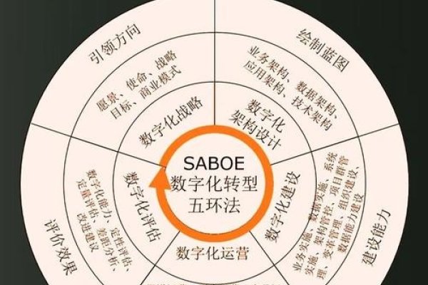 百度指数与信赖指数蛙，构建信赖的数字化转型之路-红迪亚