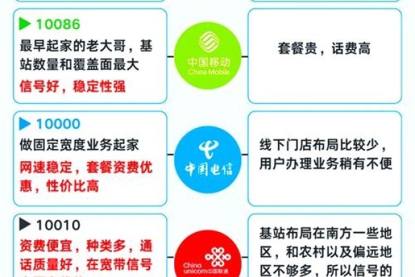 长春网络运营商概览-红迪亚