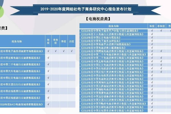 查关键词排名工具与APP数据分析，助力影视电商业务成长-红迪亚
