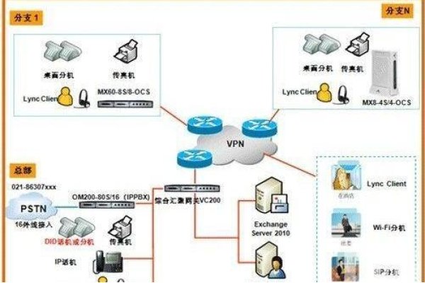 初始网关是多少，探索网络连接的起点-红迪亚