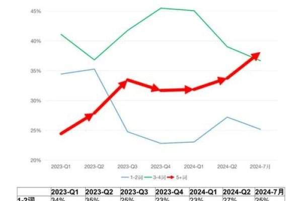 长尾关键词优化策略，提升网站流量与转化率的关键-红迪亚