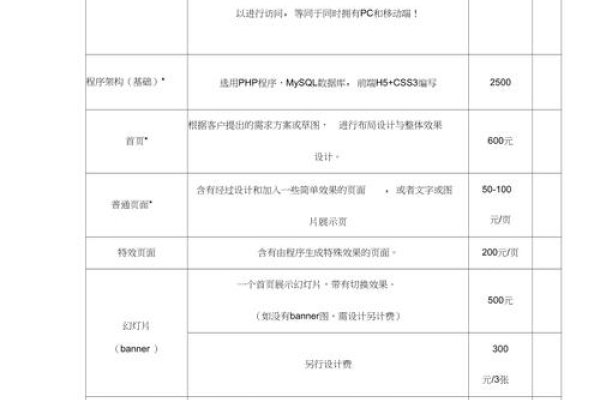 长沙网站制作收费明细表-红迪亚