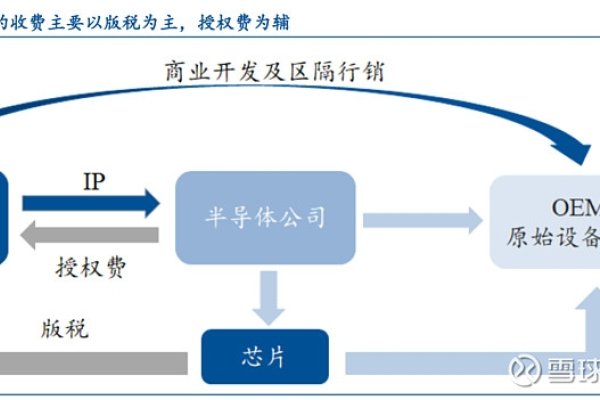 独立IP价格及申请费用分析-红迪亚