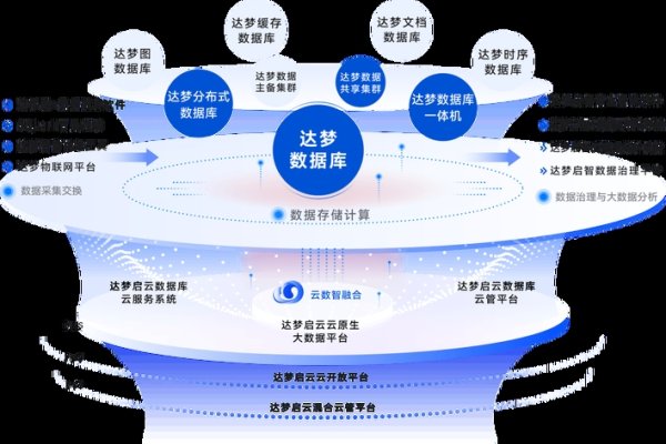 达梦数据库与人大金仓，数据库技术的创新与应用-红迪亚