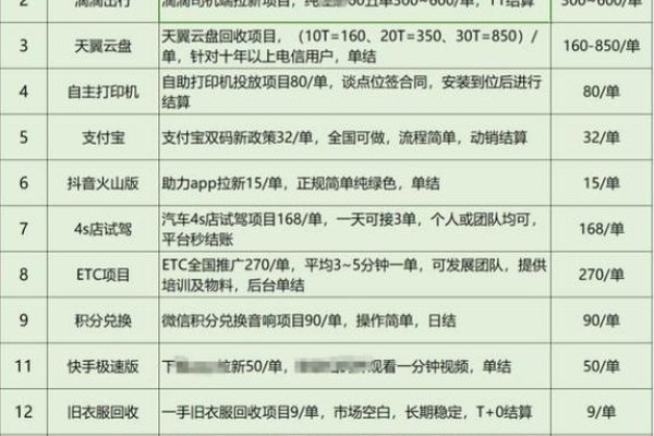 地推一手单的来源与接单方式-红迪亚