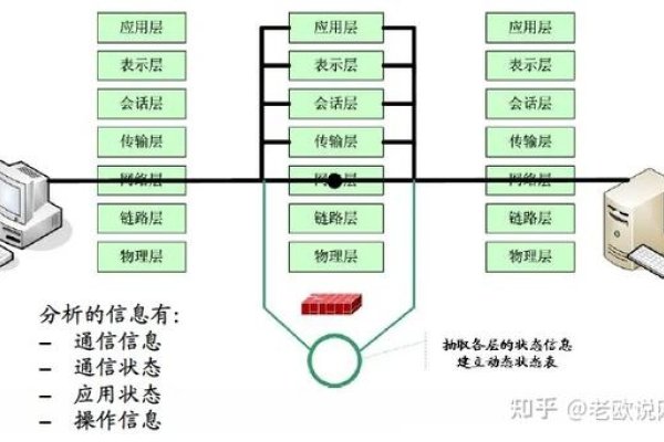 电脑防火墙，保护网络安全，防御网络威胁的核心组件-红迪亚
