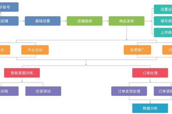 大淘客自由域名绑定，实现个性化电商之路的关键步骤-红迪亚