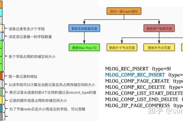 二、搜索引擎数据库的重要性-红迪亚