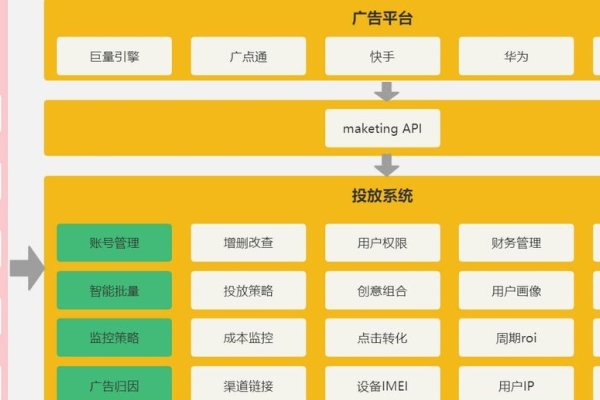 服务型企业网站建设的重要性与主要类型-红迪亚