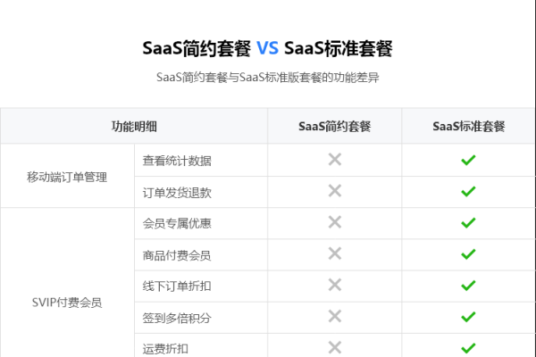 管理系统价格因功能差异而异，基础版SaaS系统至标准版的费用参考-红迪亚