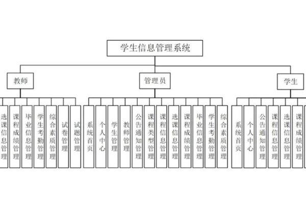 管理信息系统的主要功能及其作用-红迪亚