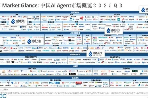 国内领先IDC服务商概览,中网科技与众达信息特色突出-红迪亚