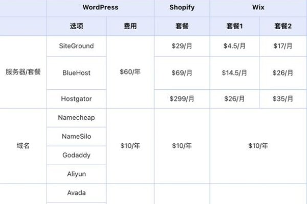 个人建一个网站需要多少钱？全面解析建站成本-红迪亚