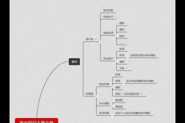 各商业银行网站主要内容概述-红迪亚