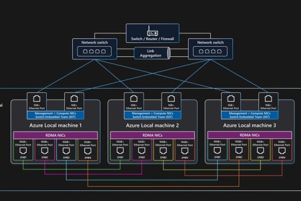 国外虚拟机高匿代理与海外业务安全保障-红迪亚