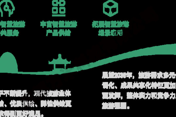 关于景区门户网站建设方案的标题建议,,综合解决方案助力智慧旅游景区网站建设或者 构建高效旅游服务门户的综合方案。这两个标题简洁明了地概括了文章的核心内容,突出了网站建设的智能化和综合性特点。至于您提到的符号在计算机编程中的应用场景,fa-solid fa-folder-open,在web开发、桌面应用或项目管理工具中都有可能出现作为图标使用以提升用户体验和帮助用户理解操作状态等具体含义和使用方式可以参考Font Awesome官方文档了解更详细的信息。-红迪亚