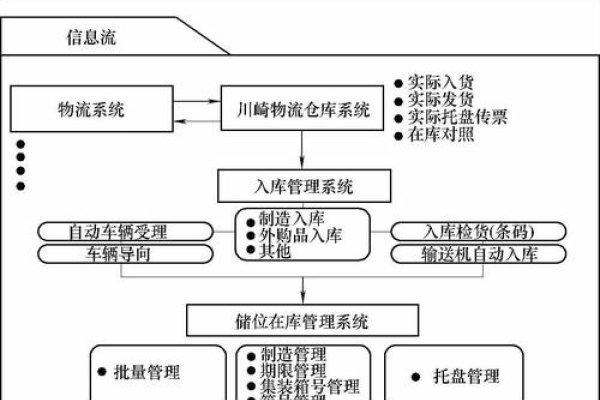 贵阳老旧小区改造与物流管理系统解析-红迪亚