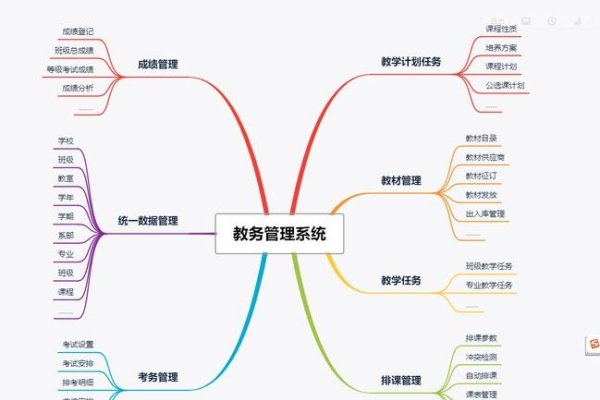 各种管理系统的应用与重要性-红迪亚