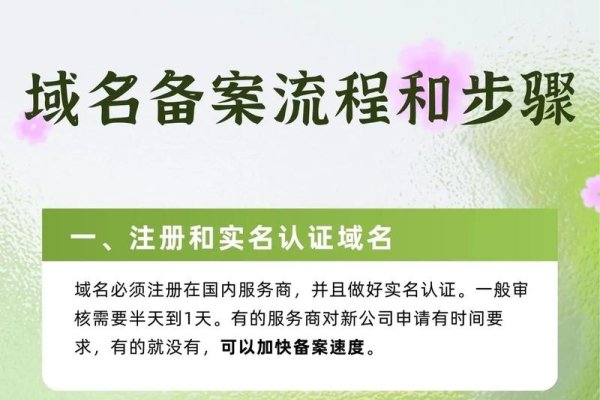 河北域名实名认证的重要性与流程解析-红迪亚