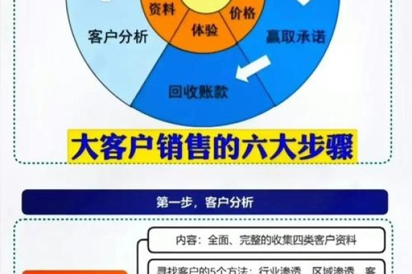 互联网产品销售挑战与机遇并存，掌握方法可脱颖而出。-红迪亚