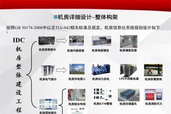 机房建设方案,标准化、高效安全的创新规划-红迪亚