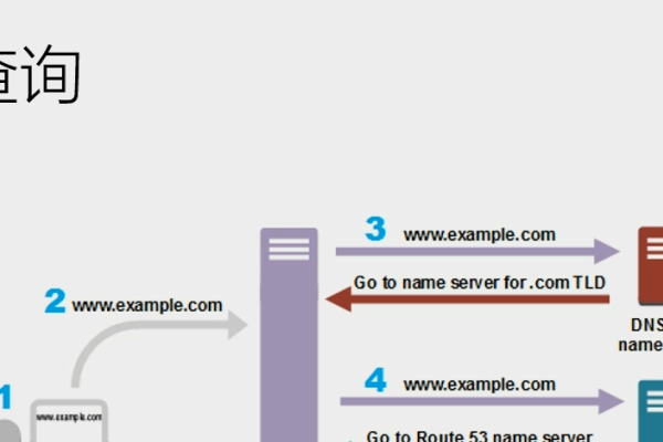 江西电信DNS解析服务详解-红迪亚