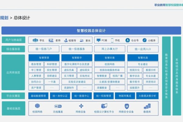 教育领域解决方案展示-红迪亚