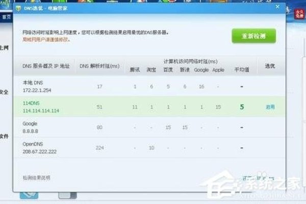 路由器密码简单导致DNS被篡改-红迪亚