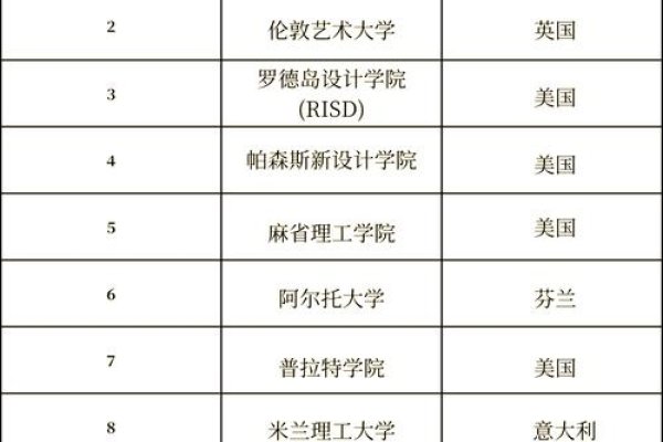 美国公立免学费艺术学院推荐-红迪亚