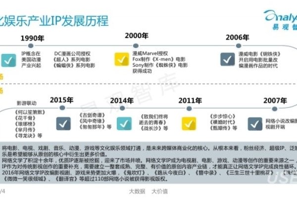 美国IP价值揭秘-红迪亚