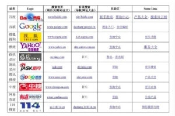 目录搜索引擎的优缺点-红迪亚