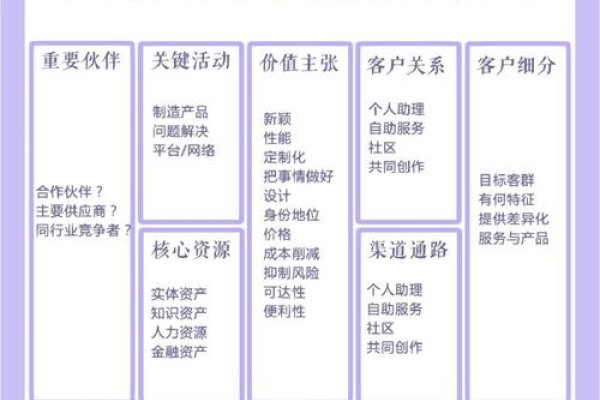 品牌运营策略，如何赚钱并扩大市场份额？基于客户需求与市场竞争的全面运营管理。-红迪亚