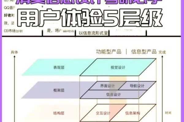 前端UI设计师培训，打造优秀用户体验的关键-红迪亚