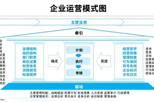 企业管理系统设计，构建高效的企业运营框架-红迪亚