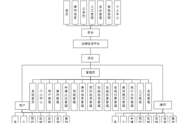企业网站需求分析及功能结构概览-红迪亚