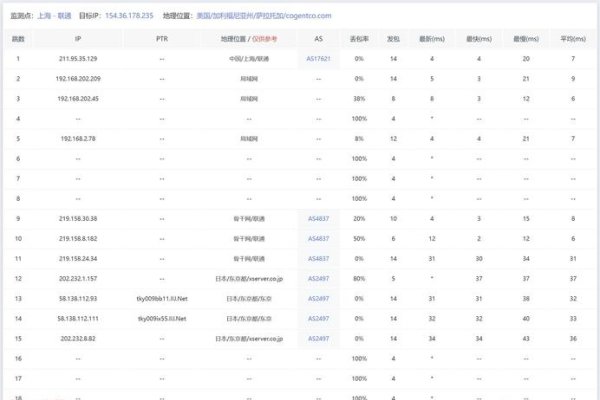日本VPS线路，优势与选择-红迪亚