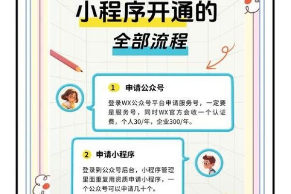 如何免费开通微信公众号并开始运营-红迪亚