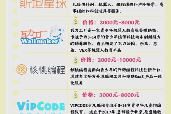 少儿编程加盟,费用与资质要求-红迪亚