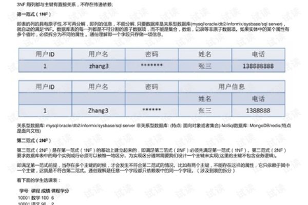 数据库范式实例解析-红迪亚