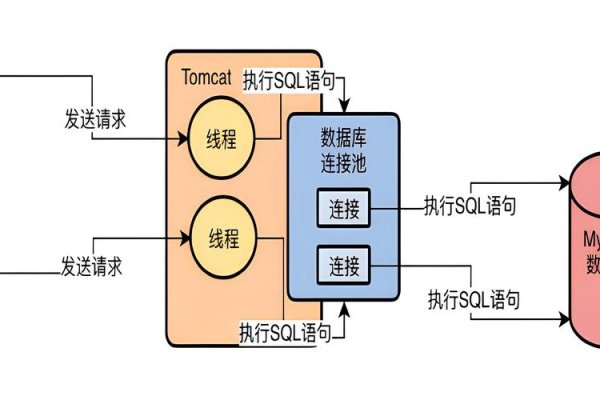 深入了解 Druid 数据库连接池-红迪亚