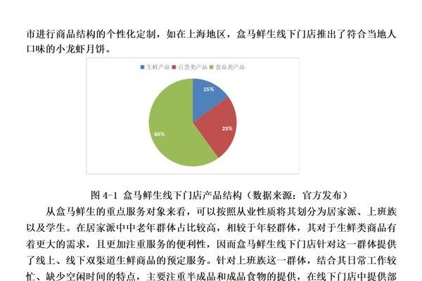 商务网站建设的论文-红迪亚
