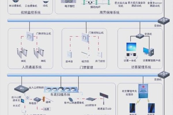 视频存储方式对比，IP-SAN、CVR与NVR解析-红迪亚
