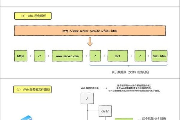 视频URL解析，定义、组成与实时传输协议的作用-红迪亚